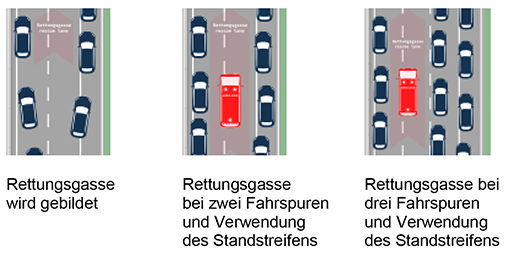 Rettungsgasse